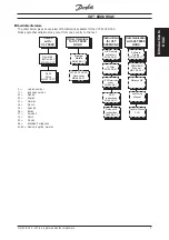 Предварительный просмотр 7 страницы Danfoss VLT 6000 HVAC Profibus Manual