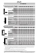 Предварительный просмотр 46 страницы Danfoss VLT 6000 HVAC Profibus Manual