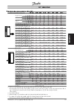 Предварительный просмотр 47 страницы Danfoss VLT 6000 HVAC Profibus Manual