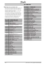 Preview for 140 page of Danfoss VLT 6000 HVAC Profibus Manual