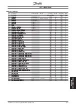 Предварительный просмотр 173 страницы Danfoss VLT 6000 HVAC Profibus Manual