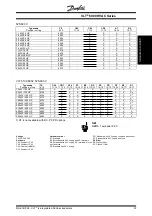 Предварительный просмотр 29 страницы Danfoss VLT 6000 HVAC Series Design Manual