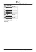 Preview for 30 page of Danfoss VLT 6000 HVAC Series Design Manual