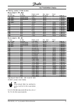 Preview for 37 page of Danfoss VLT 6000 HVAC Series Design Manual