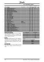 Предварительный просмотр 216 страницы Danfoss VLT 6000 HVAC Series Design Manual