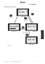 Предварительный просмотр 21 страницы Danfoss VLT 6000 HVAC Series Quick Setup Manual