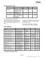 Preview for 18 page of Danfoss VLT 6000 series Instruction Manual