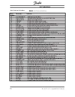 Предварительный просмотр 26 страницы Danfoss VLT 6000 series Manual