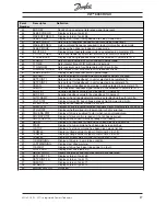 Предварительный просмотр 27 страницы Danfoss VLT 6000 series Manual