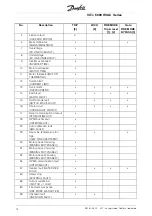 Предварительный просмотр 14 страницы Danfoss VLT 6000 series Operating Instructions Manual