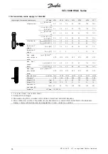 Предварительный просмотр 28 страницы Danfoss VLT 6000 series Operating Instructions Manual