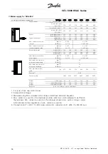 Предварительный просмотр 36 страницы Danfoss VLT 6000 series Operating Instructions Manual