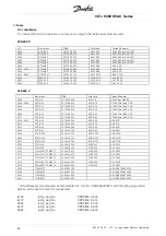 Предварительный просмотр 38 страницы Danfoss VLT 6000 series Operating Instructions Manual