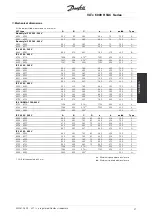 Предварительный просмотр 41 страницы Danfoss VLT 6000 series Operating Instructions Manual