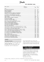 Предварительный просмотр 112 страницы Danfoss VLT 6000 series Operating Instructions Manual