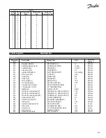 Preview for 83 page of Danfoss VLT 6002-6011 Installation, Operation And Maintenance Manual