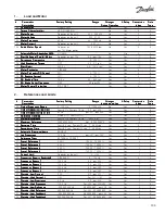 Preview for 103 page of Danfoss VLT 6002-6011 Installation, Operation And Maintenance Manual