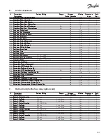 Preview for 107 page of Danfoss VLT 6002-6011 Installation, Operation And Maintenance Manual