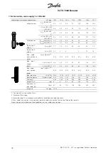 Preview for 18 page of Danfoss VLT 7000 Series Manual