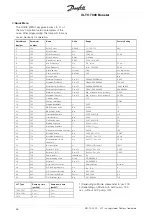 Preview for 46 page of Danfoss VLT 7000 Series Manual