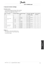 Предварительный просмотр 93 страницы Danfoss VLT 7000 Series Manual