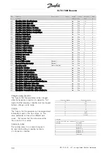 Предварительный просмотр 138 страницы Danfoss VLT 7000 Series Manual