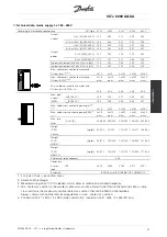 Preview for 41 page of Danfoss VLT 8000 AQUA series Operating Instructions Manual