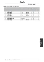 Preview for 203 page of Danfoss VLT 8000 AQUA series Operating Instructions Manual