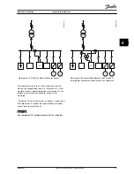 Предварительный просмотр 28 страницы Danfoss VLT AAF006 Operating Instructions Manual