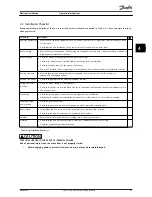 Preview for 32 page of Danfoss VLT AAF006 Operating Instructions Manual