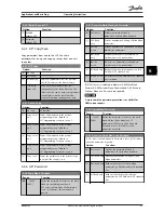 Preview for 48 page of Danfoss VLT AAF006 Operating Instructions Manual