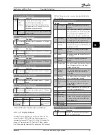 Preview for 50 page of Danfoss VLT AAF006 Operating Instructions Manual