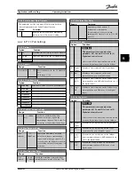 Preview for 52 page of Danfoss VLT AAF006 Operating Instructions Manual