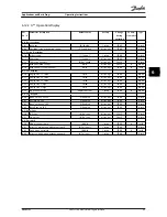 Предварительный просмотр 66 страницы Danfoss VLT AAF006 Operating Instructions Manual