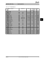 Preview for 70 page of Danfoss VLT AAF006 Operating Instructions Manual