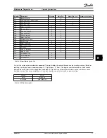 Preview for 80 page of Danfoss VLT AAF006 Operating Instructions Manual