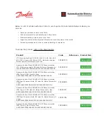 Preview for 94 page of Danfoss VLT AAF006 Operating Instructions Manual