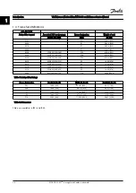 Preview for 9 page of Danfoss VLT AAF006 Service Manual