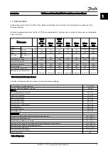 Preview for 10 page of Danfoss VLT AAF006 Service Manual