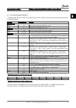 Preview for 22 page of Danfoss VLT AAF006 Service Manual