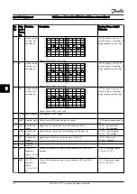 Preview for 91 page of Danfoss VLT AAF006 Service Manual