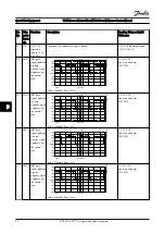 Preview for 93 page of Danfoss VLT AAF006 Service Manual