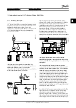 Preview for 10 page of Danfoss VLT AAF00x Instruction Manual