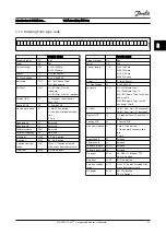 Предварительный просмотр 12 страницы Danfoss VLT AAF00x Instruction Manual