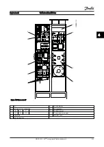 Preview for 32 page of Danfoss VLT AAF00x Instruction Manual