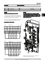 Preview for 46 page of Danfoss VLT AAF00x Instruction Manual