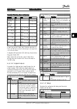 Preview for 72 page of Danfoss VLT AAF00x Instruction Manual