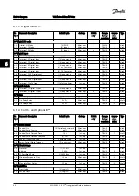 Preview for 89 page of Danfoss VLT AAF00x Instruction Manual