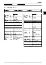 Preview for 10 page of Danfoss VLT AAF00x Operating Instructions Manual