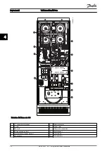 Предварительный просмотр 25 страницы Danfoss VLT AAF00x Operating Instructions Manual